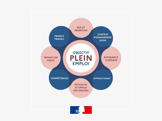 Promulgation de la Loi pour le Plein Emploi